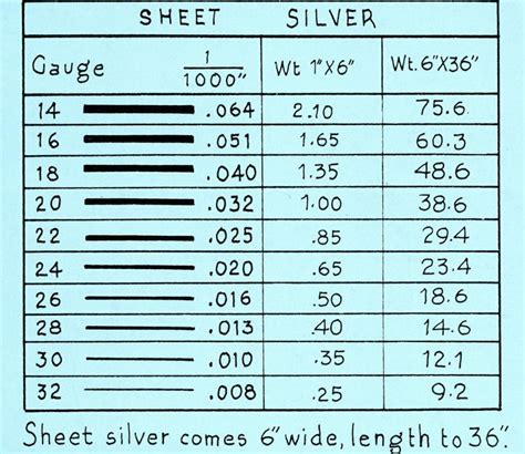 sterling silver sheet metal|sterling silver sheet gauge chart.